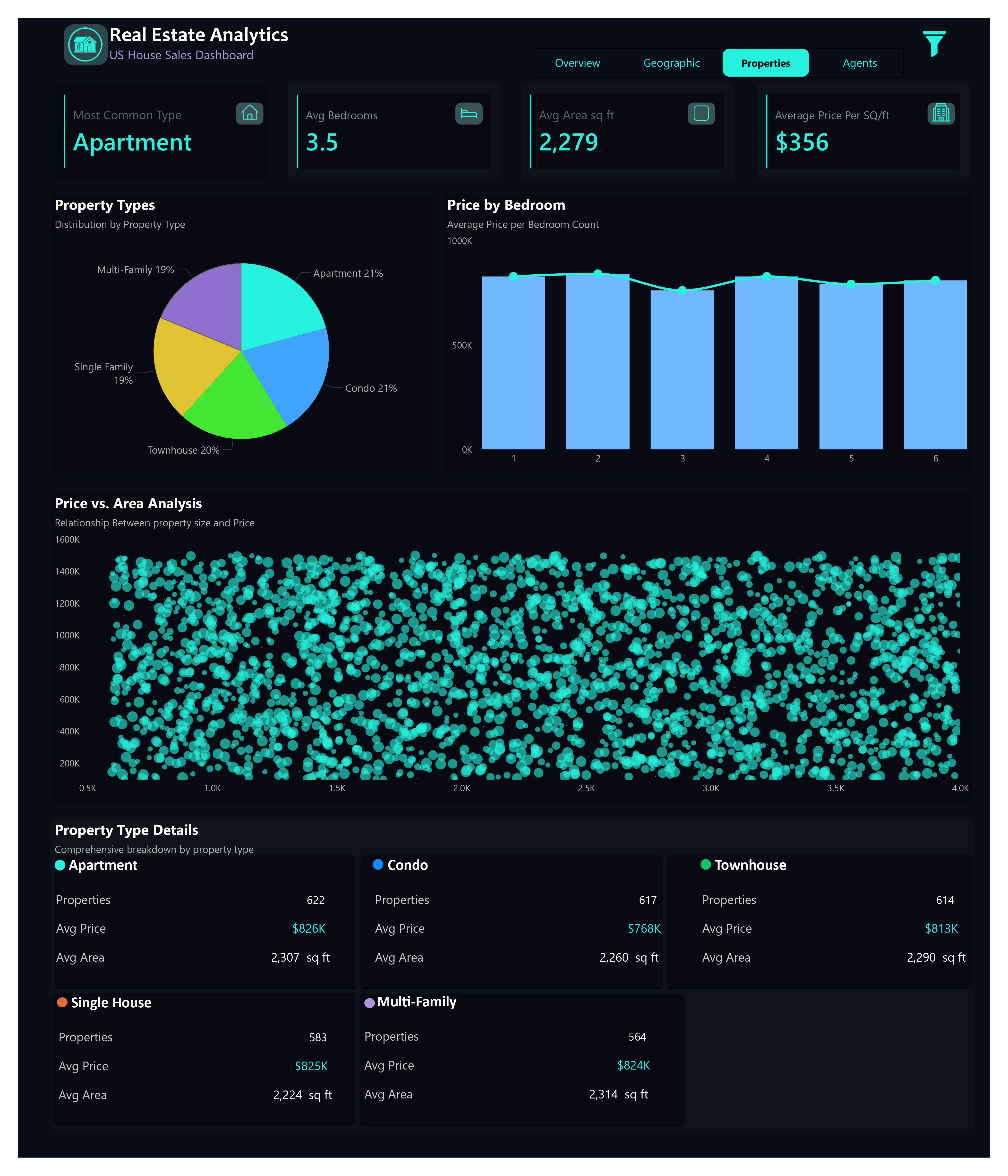 Operations Dashboard